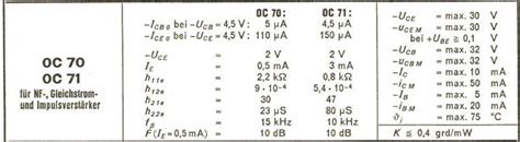 These letters and numbers can be used to determine where the part was made and when. . Oc71 transistor equivalent
